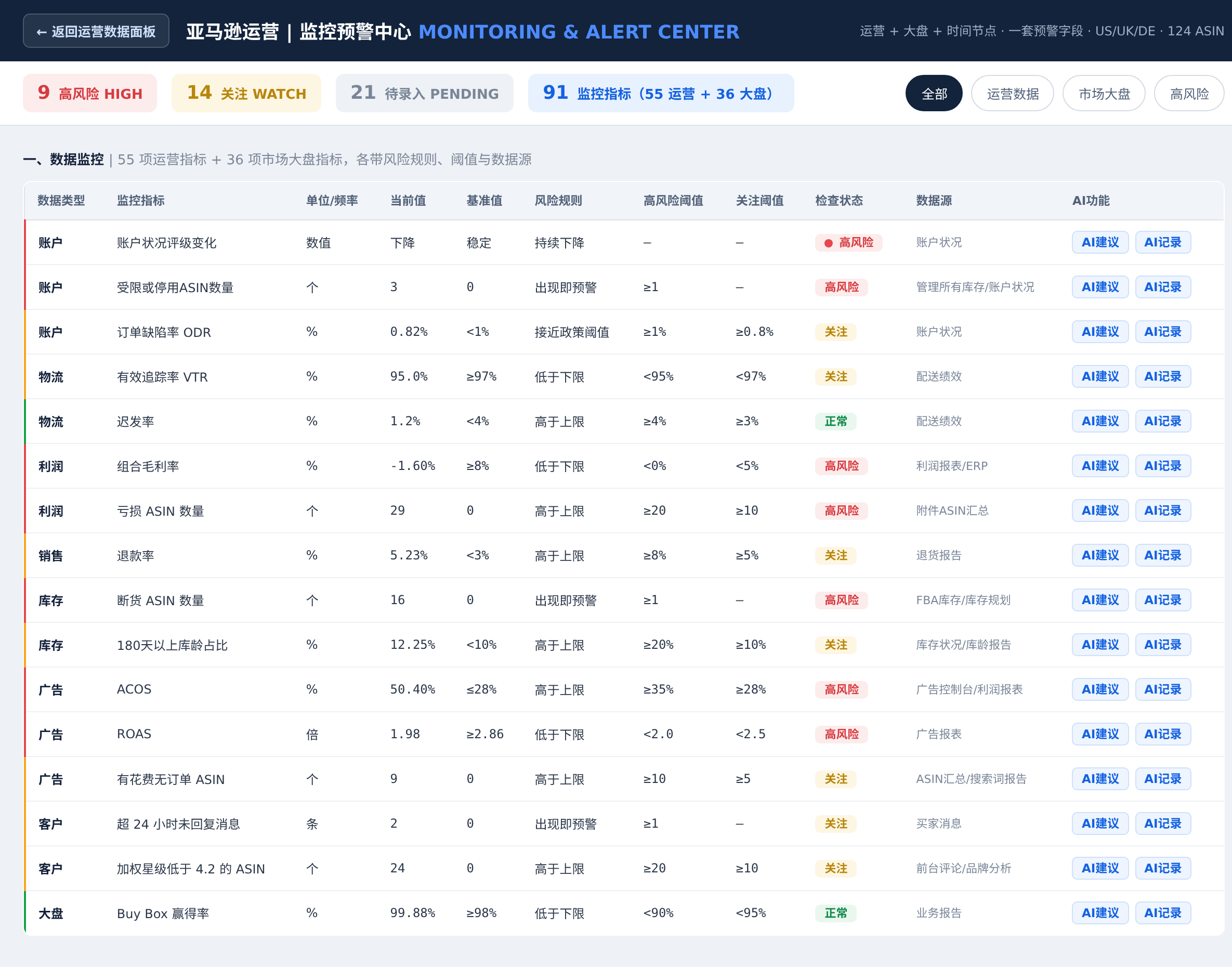 监控预警中心